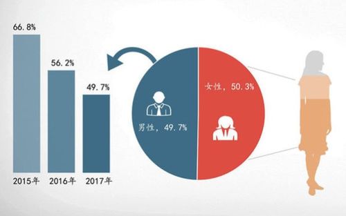 2018年互聯(lián)網(wǎng)裝修 家裝用戶洞察與產品服務升級的重大變革