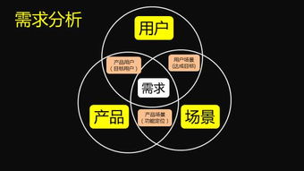 挖掘客戶需求 互聯(lián)網(wǎng)銷售的制勝之道